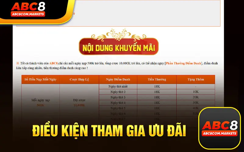 Điều Kiện Tham Gia Các Chương Trình Khuyến Mãi Tại Nhà Cái ABC8